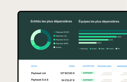 Tableau de bord Payhawk